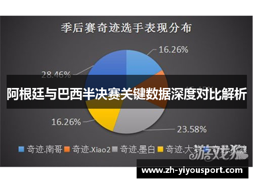 阿根廷与巴西半决赛关键数据深度对比解析