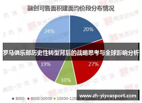 罗马俱乐部历史性转型背后的战略思考与全球影响分析