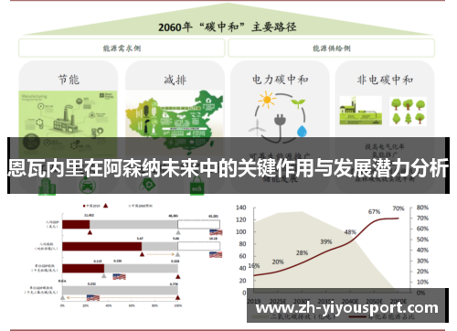 恩瓦内里在阿森纳未来中的关键作用与发展潜力分析