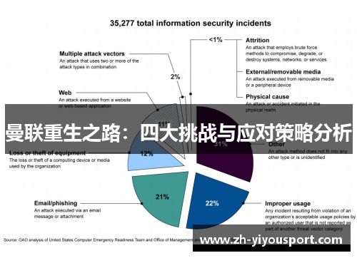 曼联重生之路：四大挑战与应对策略分析