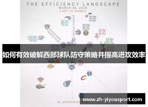 如何有效破解西部球队防守策略并提高进攻效率
